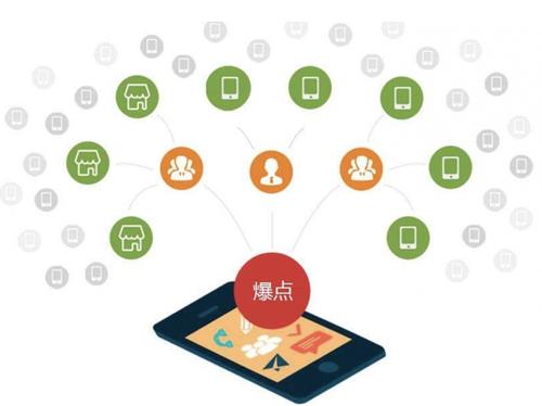 木里为什么越来越多的企业通过软文营销来引流